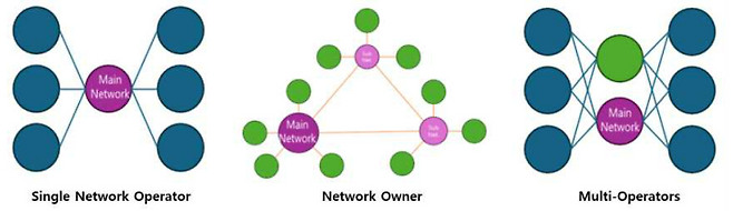 세 가지 유형의 네트워크 모델.[국가수리과학연구소 제공]