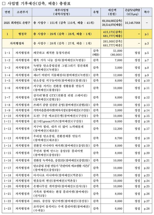 ⓒ 은평시민신문