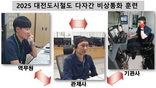 ▲대전교통공사가 서울 지하철 5호선 방화사건을 계기로 도시철도 내 비상상황 대응체계를 대폭 강화하고 있다. 대전교통공사의 '다자간 비상통화 훈련' 모습 ⓒ대전교통공사