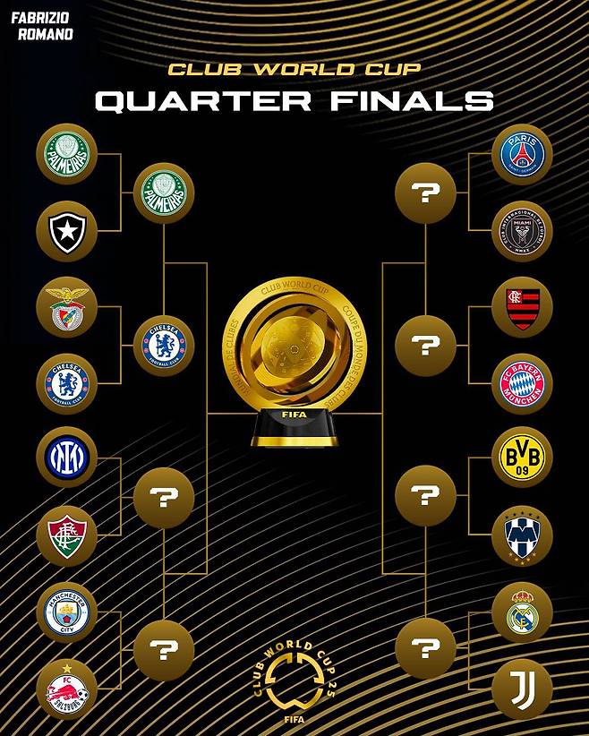 2025 FIFA 클럽 월드컵 16강·8강 대진표. /사진=파브리지오 로마노 SNS 캡처