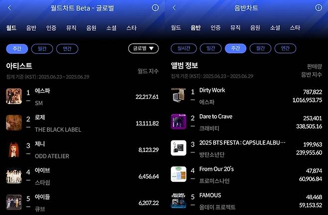 사진 I 한터차트