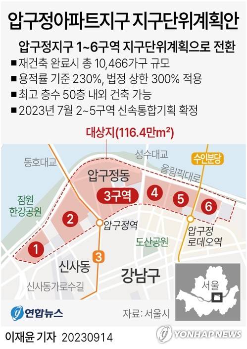 [그래픽] 압구정아파트지구 지구단위계획안 (서울=연합뉴스) 이재윤 기자 = 서울 강남구 압구정아파트지구의 재건축 밑그림에 해당하는 지구단위계획이 47년 만에 만들어졌다. 이미 신속통합기획을 통해 재건축 계획이 확정된 2∼5구역처럼 신통기획을 신청하지 않은 1·6구역도 최대 300%의 용적률이 적용돼 최고 50층 안팎의 건물을 올릴 수 있다. yoon2@yna.co.kr
    트위터 @yonhap_graphics  페이스북 tuney.kr/LeYN1
