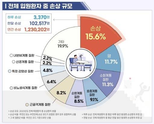 [질병관리청 제공]