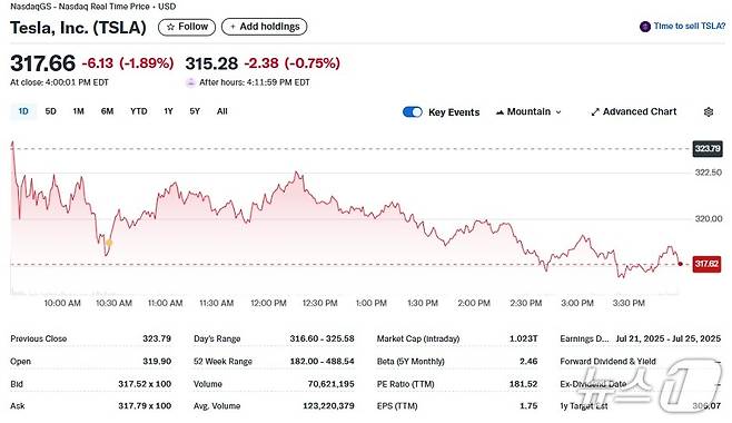 테슬라 일일 주가추이 - 야후 파이낸스 갈무리