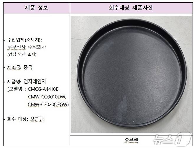 회수 조치된 오븐팬 (식약처 제공)