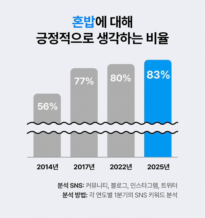 우아한형제들