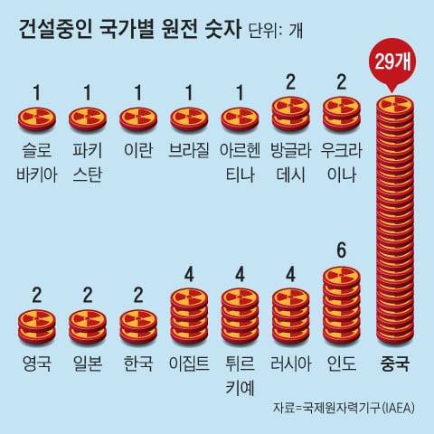 그래픽=이철원