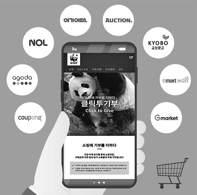 세계자연기금(WWF)이 온라인 쇼핑몰과 제휴해 소비자들이 상품을 구매하면 추가 비용 없이 구매액 일부가 WWF에 기부되는 플랫폼 ‘클릭투기부’를 선보였다. 세계자연기금 제공