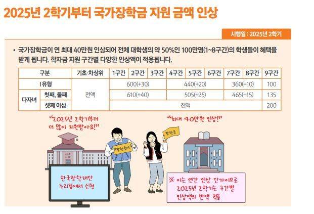 자료:2025년 하반기부터 이렇게 달라집니다