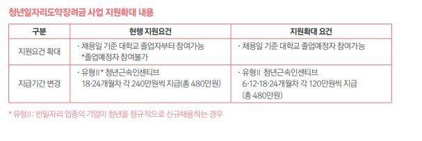 자료:2025년 하반기부터 이렇게 달라집니다