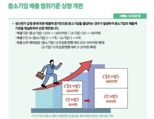 ▲ 중소기업 매출 기준 개편 [출처: 2025년 하반기부터 이렇게 달라집니다]