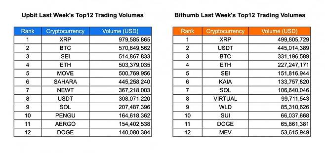 사진=INF크립토랩 / 데이터=코인게코