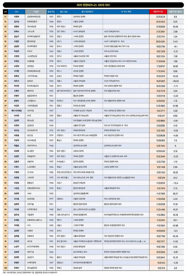 그래픽=박명규 기자