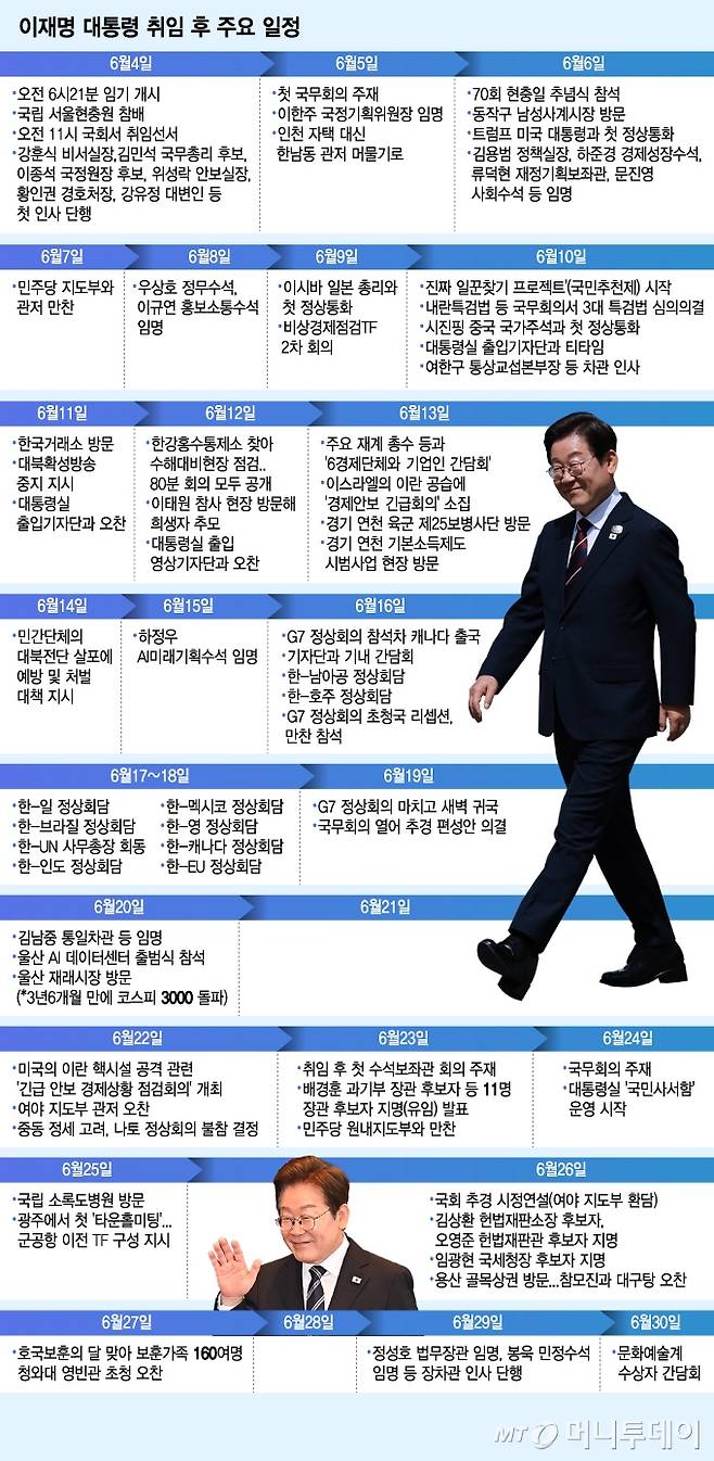 이재명 대통령 취임 후 주요 일정/그래픽=김지영