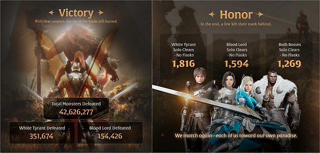 '빈딕투스: 디파잉 페이트' 알파 테스트 주요 지표.(제공=넥슨).