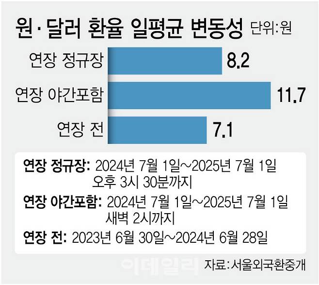 [이데일리 김정훈 기자]