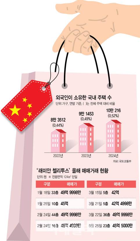 (그래픽=이미나 기자)