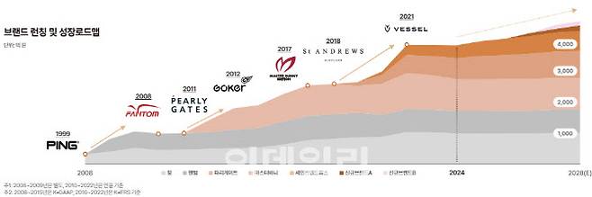 자료:크리스에프앤