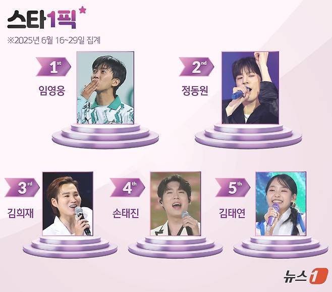 ⓒ News1 윤주희 디자이너