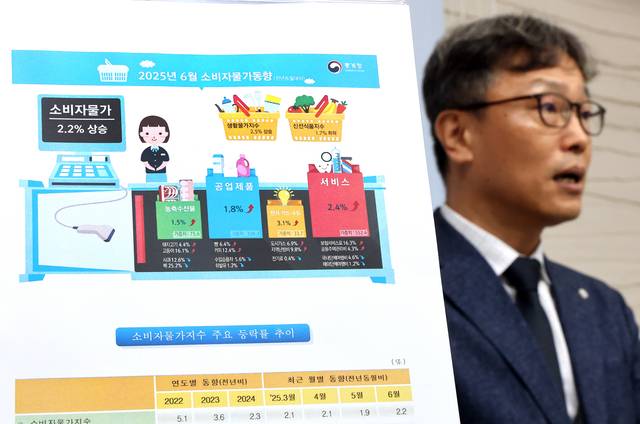 2025년 6월 소비자물가동향은 [연합뉴스]