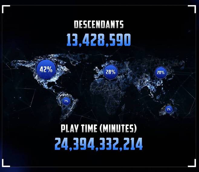 1주년 인포그래픽