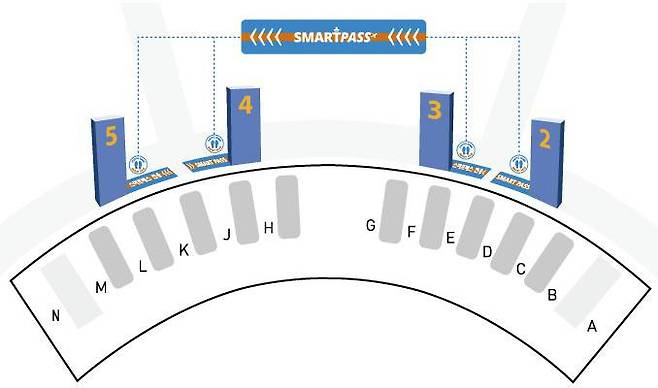 인천공항 출국장별 스마트패스 전용 게이트에서 사용하면 된다 / 출처=IT동아