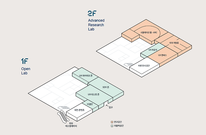 공간 구성 [현대차 기아 제공]
