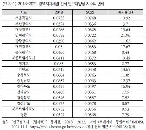 [한국보건사회연구원 제공]