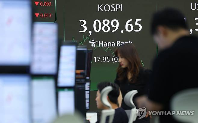 코스피, 3090 코앞 마감 (서울=연합뉴스) 김도훈 기자 = 1일 서울 중구 하나은행 본점 딜링룸에 코스피가 표시돼 있다.
    이날 코스피는 전 거래일 대비 17.95포인트(0.58%) 오른 3,089.65로 마감했으며 코스닥 지수는 2.17포인트(0.28%) 오른 783.67로 거래를 마쳤다.
    한편 서울 외환시장에서 15시 30분 기준 원/달러 환율은 5.9원 오른 1,355.9원을 기록했다. 2025.7.1 superdoo82@yna.co.kr