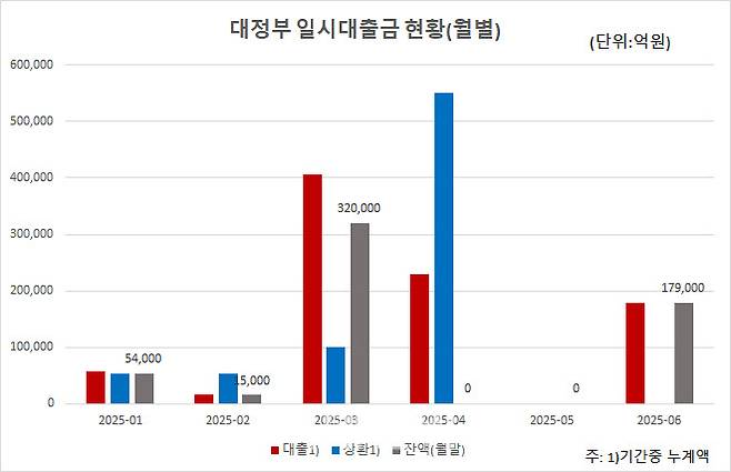 (자료= 박성훈 의원실, 한국은행)