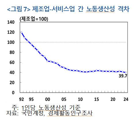 사진=한국은행