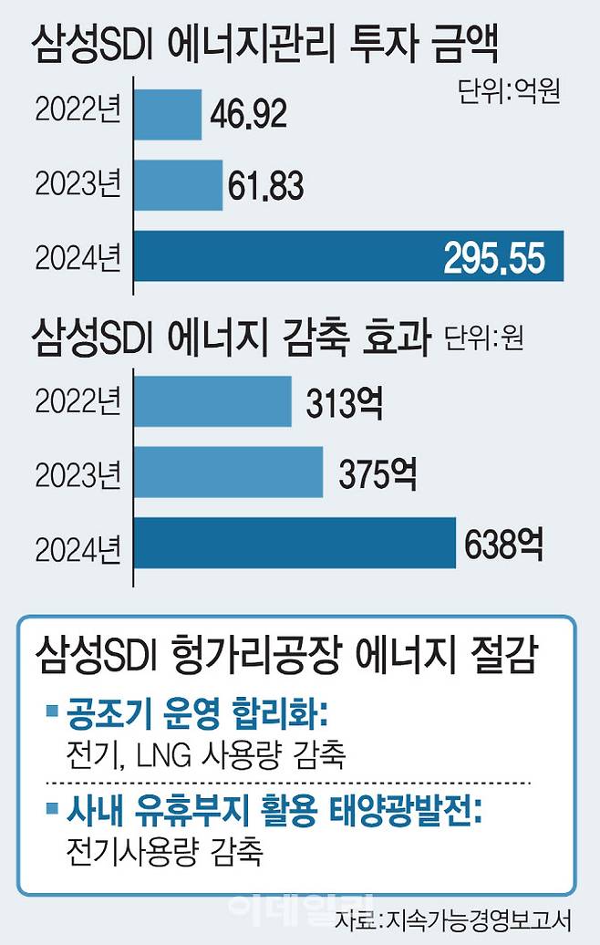 [이데일리 김일환 기자]
