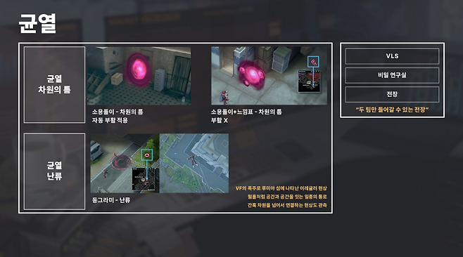 - 시즌8 메인 변경점인 균열