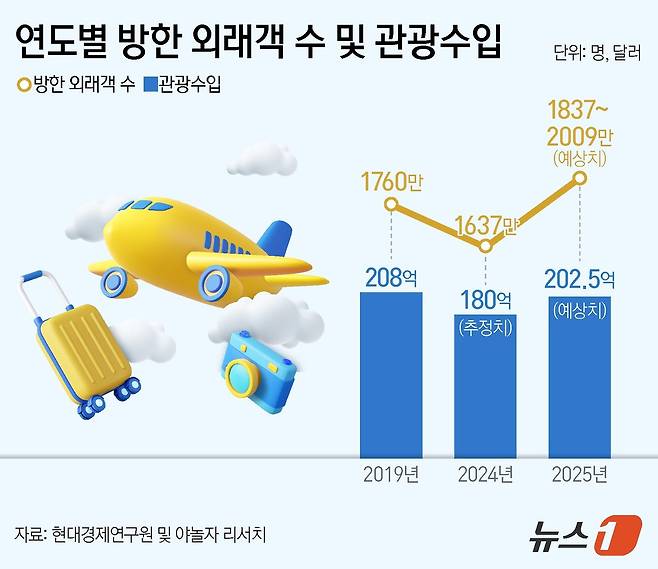 ⓒ News1 양혜림 디자이너