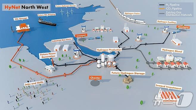 리버풀 광역지자체와 맨체스터 등이 함께 추진 중인 저탄소 수소 개발·탈탄소·탄소 포집·저장 프로젝트 '하이넷'(HyNet) 모식도 ⓒ 뉴스1