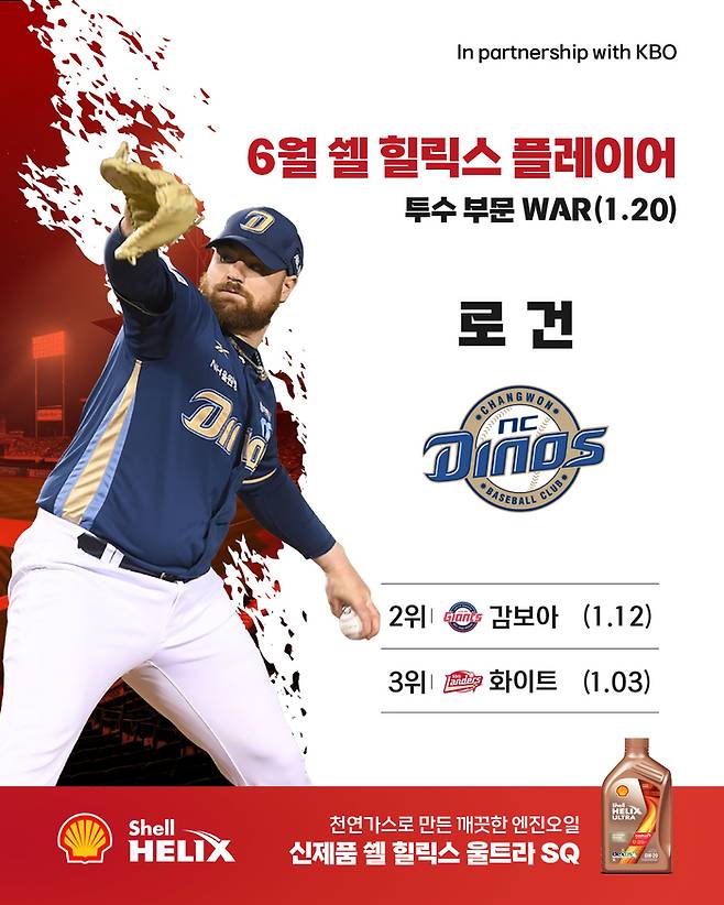 ‘쉘힐릭스플레이어’의 2025 KBO리그 6월 투수 부문 수상자로 선정된 NC 로건 앨런. 사진 | KBO