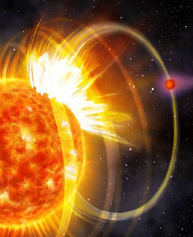 외계행성 HIP 67522 b가 중심별 HIP 67522 주변을 공전하면서 자기에너지를 축적한 뒤 별을 향해 에너지 파동을 보내 대규모 플레어가 발생하는 모습을 표현한 그림. Danielle Futselaar 제공