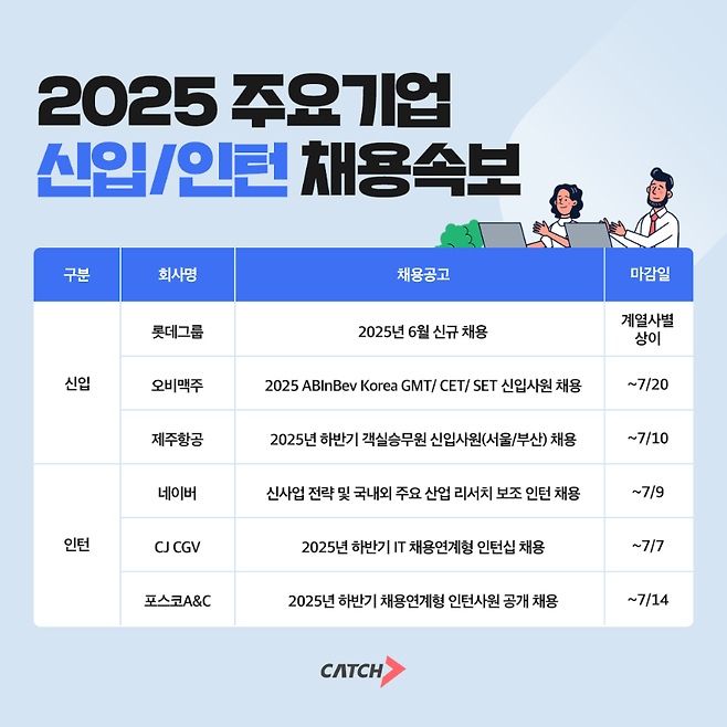 진학사 캐치 제공