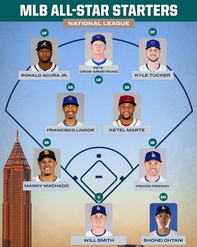 2025 MLB 올스타전 선발 명단./ESPN SNS 캡쳐