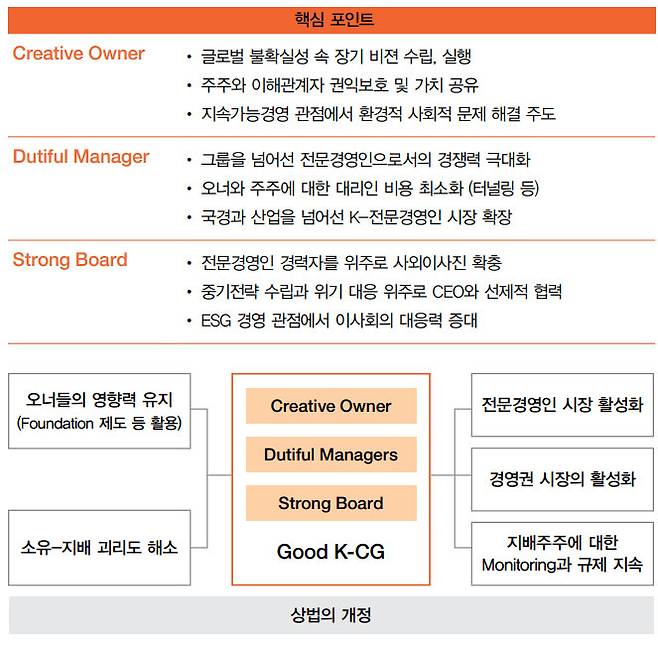 K-기업지배구조의 바람직한 발전방향[삼일PwC 제공]