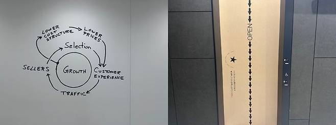 [지바=뉴시스]전병훈 기자 = 지난달 30일 찾은 지바시 미나토 아마존 재팬 풀필먼트 센터에서 아마존의 핵심 성장 모델을 담은 '플라이휠(Flywheel)' 다이어그램(왼쪽)과 아마존의 대표 배송 박스를 형상화한 엘리베이터 문 디자인이다 *재판매 및 DB 금지