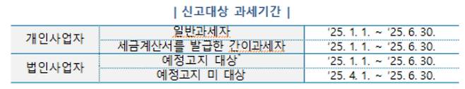 국세청 제공