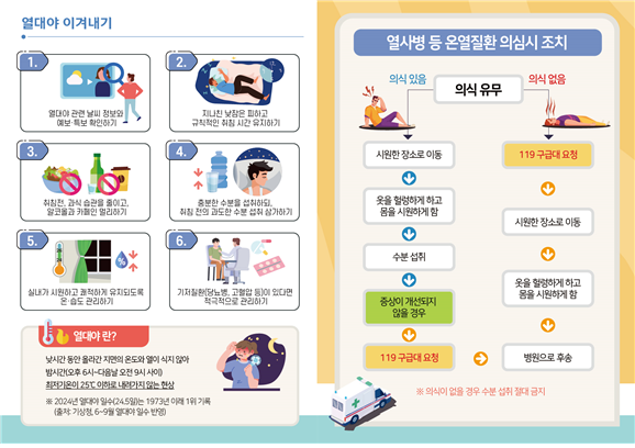 온열질환 의심 시 조치사항과 열대야를 이겨내기 위한 방법. 질병관리청.