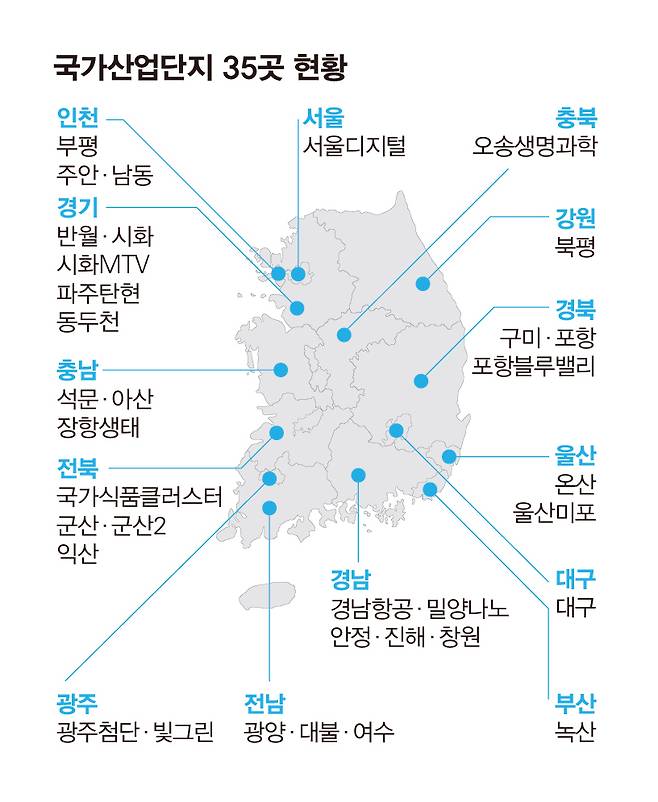 국가산업단지 35곳 현황 ⓒ시사저널