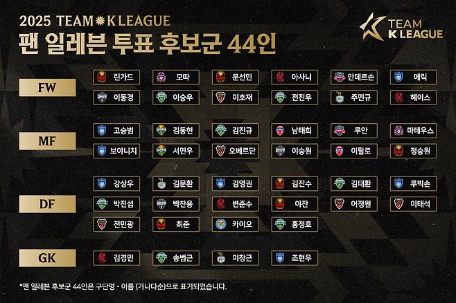 2025 팀 K리그 팬 일레븐 투표 후보군 44인. /사진=한국프로축구연맹 제공