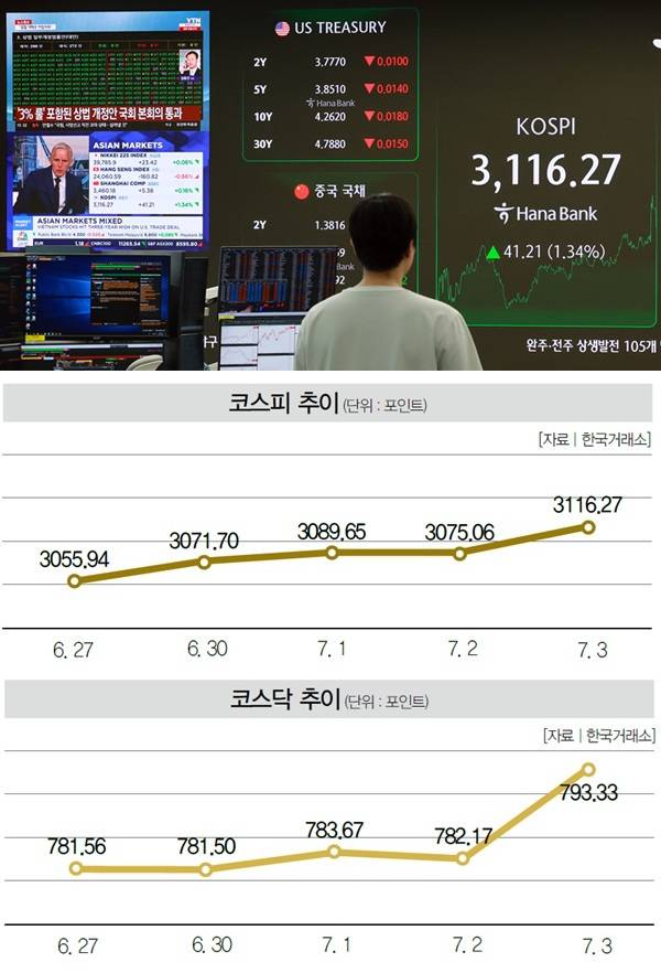 [사진 | 연합뉴스]