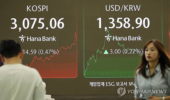 코스피 [연합뉴스 자료사진]