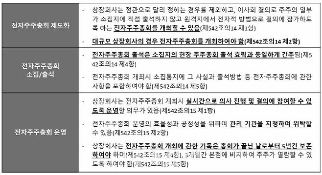 자료: 법무법인 화우