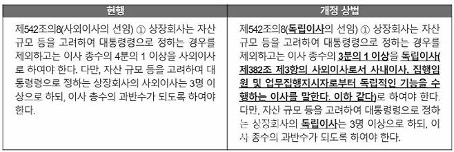 자료: 법무법인 화우