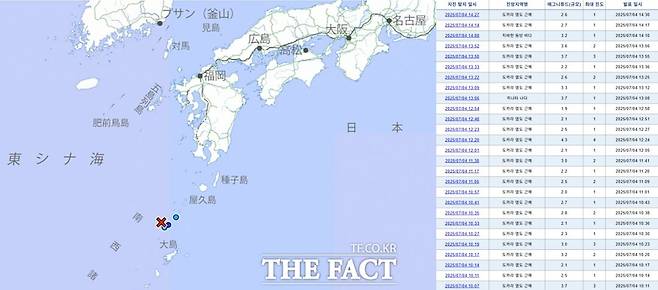 일본 규슈 가고시마현 도카라 열도 해역에서 지난달 21일부터 측정된 지진 발생 횟수가 3일 오전 1000회를 넘긴 가운데(오), 일본 기상청이 3일 일어난 규모 5.0 이상의 지진에 대해 설명하고 있다. /일본 기상청 홈페이지, 지진 정보